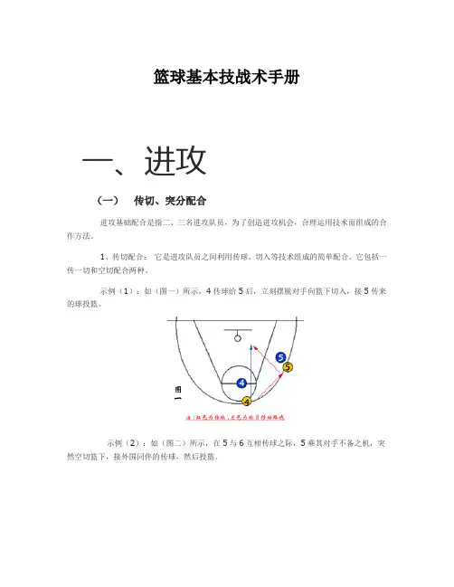 篮球基本战术手册