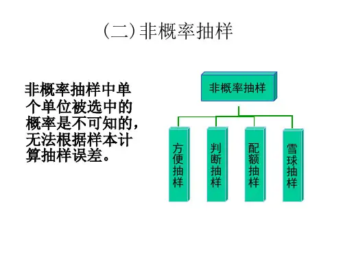 第四讲非概率抽样方法与数据误差