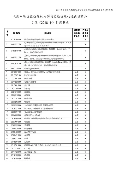 出入境检验检疫机构实施检验检疫的进出境商品目录(2018年)