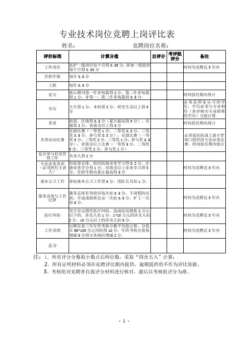 专业技术岗位竞聘上岗评比表