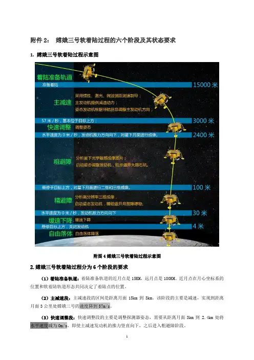 嫦娥三号软着陆过程(数模竞赛附件2)