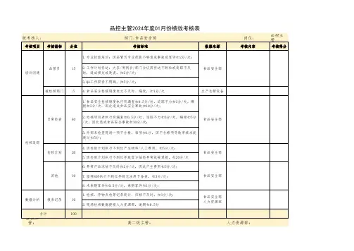 绩效考核方案(品控主管)