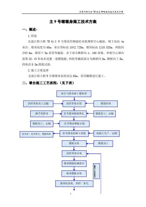 北盘江主9号墩墩台身施工技术方案