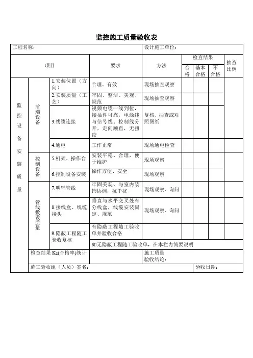 监控施工质量验收表