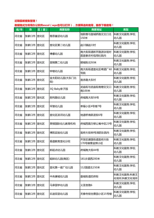 2020新版河北省张家口市幼儿园工商企业公司商家名录名单黄页联系方式电话大全668家