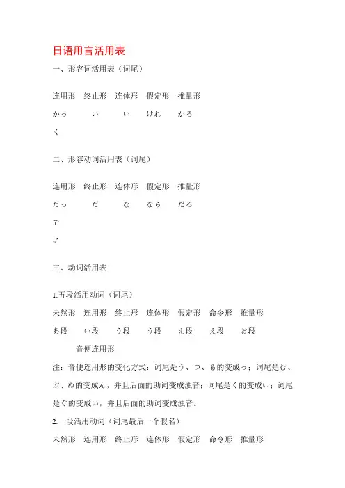 日语用言活用表