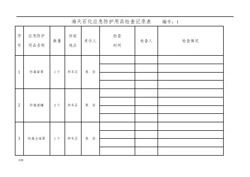 应急防护用品检查记录表