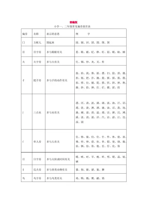 一二年级常见偏旁部首表