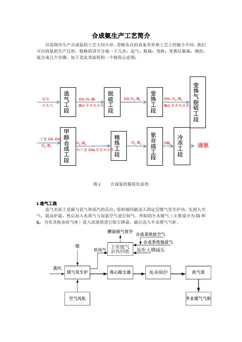 合成氨生产工艺简介
