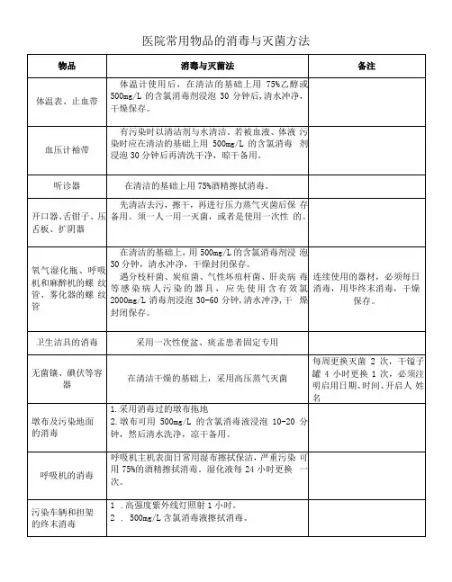 医院常用物品的消毒与灭菌方法