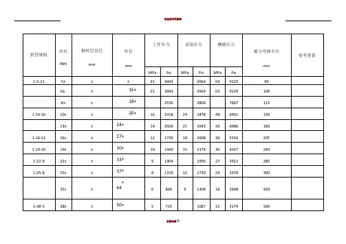 高压胶管标准