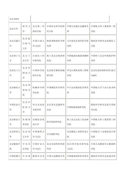 全国研究生招生高校及院所