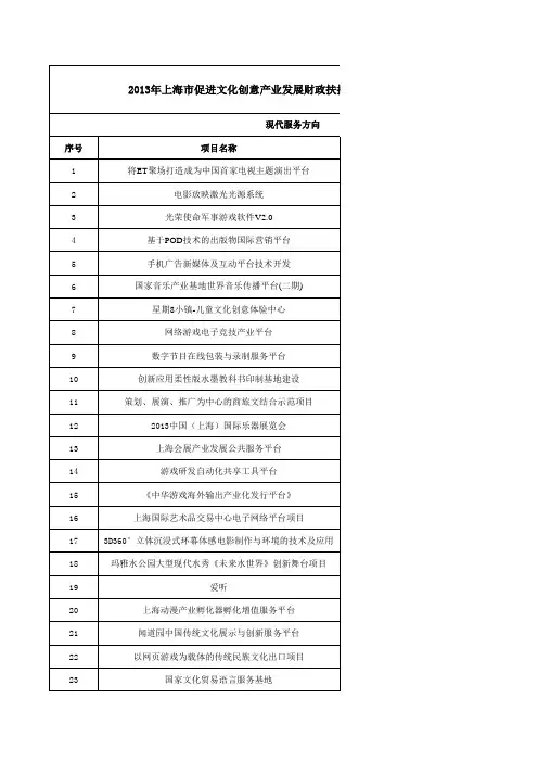 上海市文化创意产业发展专项资金历年立项名单