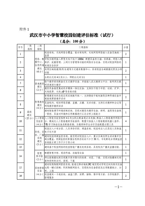 武汉市中小学智慧校园创建评估标准(试行)
