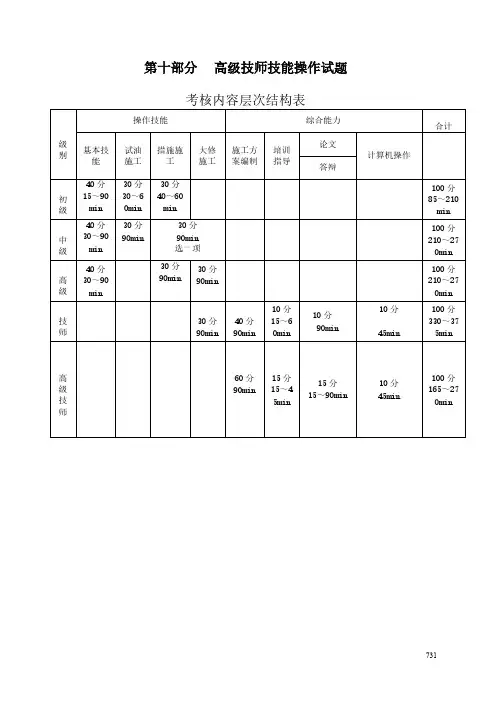 2008版井下作业题库高级技师操作技能-推荐下载