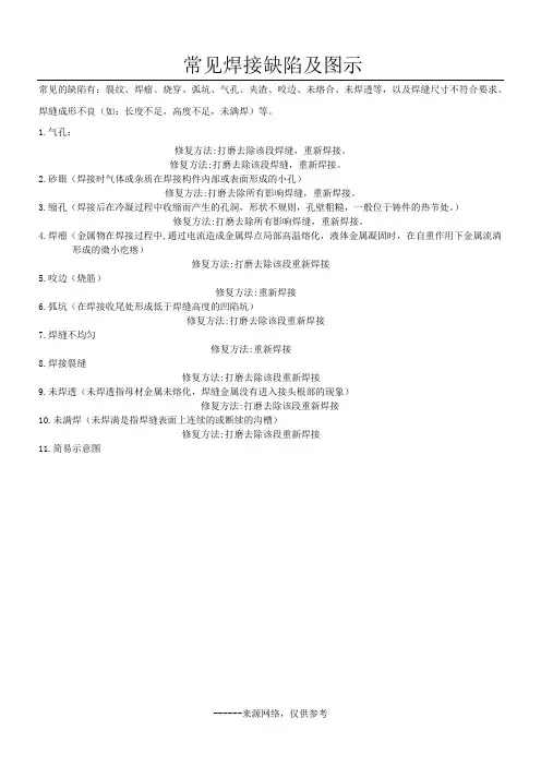 常见焊接缺陷及图示