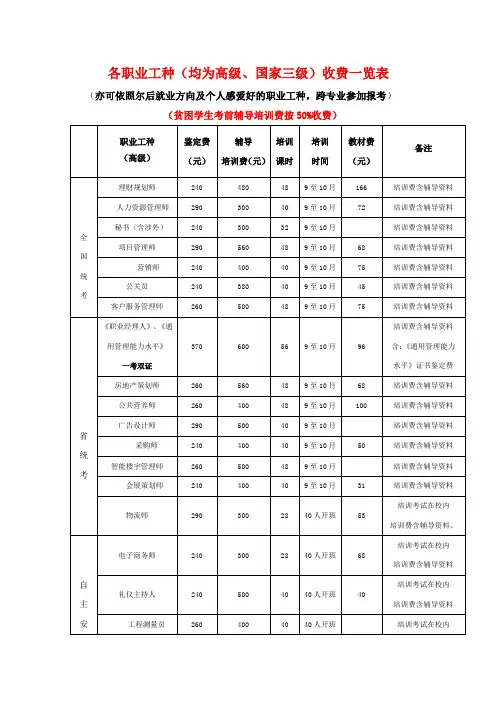各职业工种均为高级国家三级收费一览表