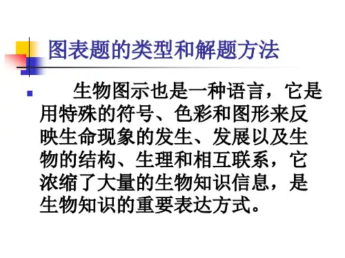 高中生物图表题的类型及解题