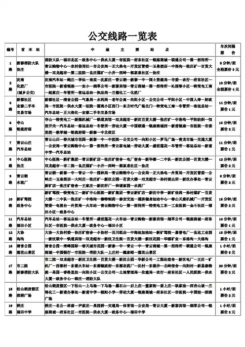 新泰公交线路一览表2017年3月