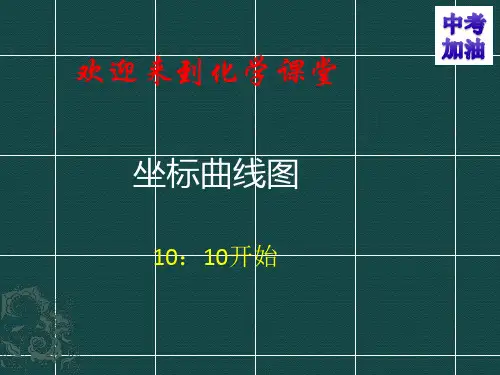 坐标曲线图
