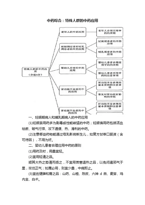 中药综合：特殊人群的中药应用