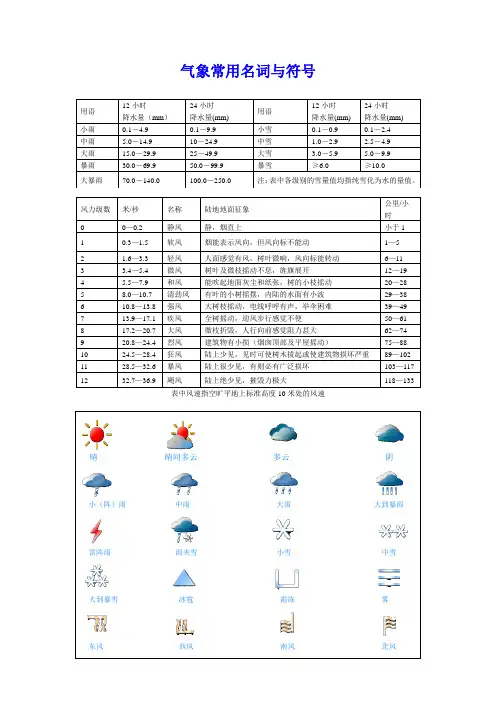 气象常用名词与符号