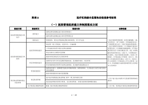 监督检查标准(参照)