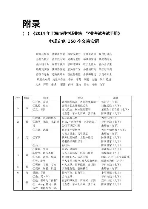 2014年 上海市语文中考规定的150个实词,6个虚词,通假字,词类活用,常见句式
