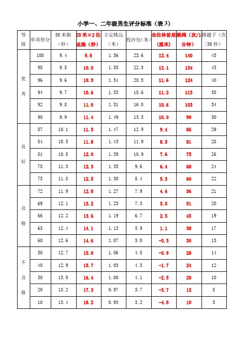 体育1——6年级学生素质测评评分表(参考)