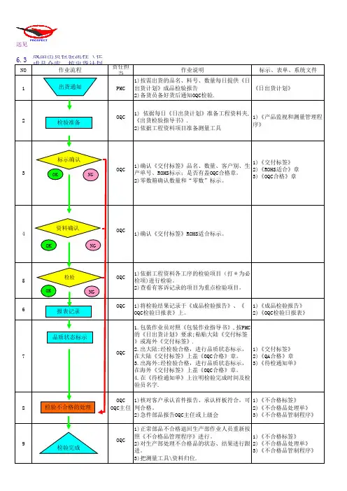OQC出货检验流程