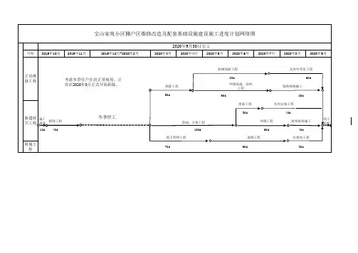 施工进度计划网络图(excel版)