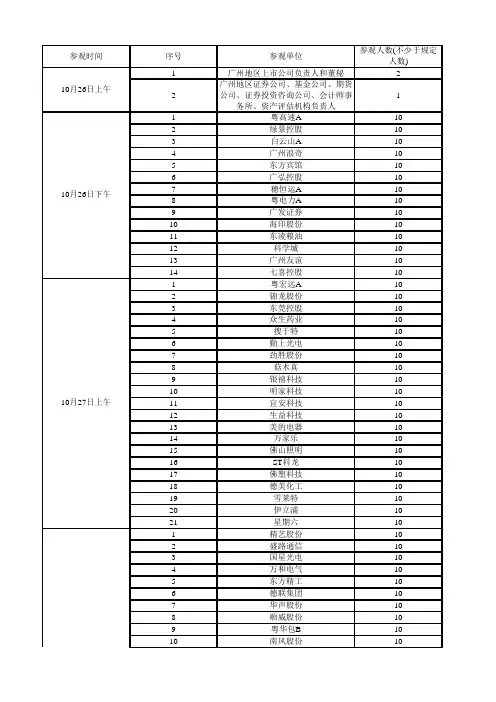 广州辖区的主要金融机构以及上市公司
