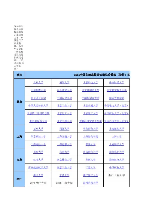 2015年全国各地高校录取线