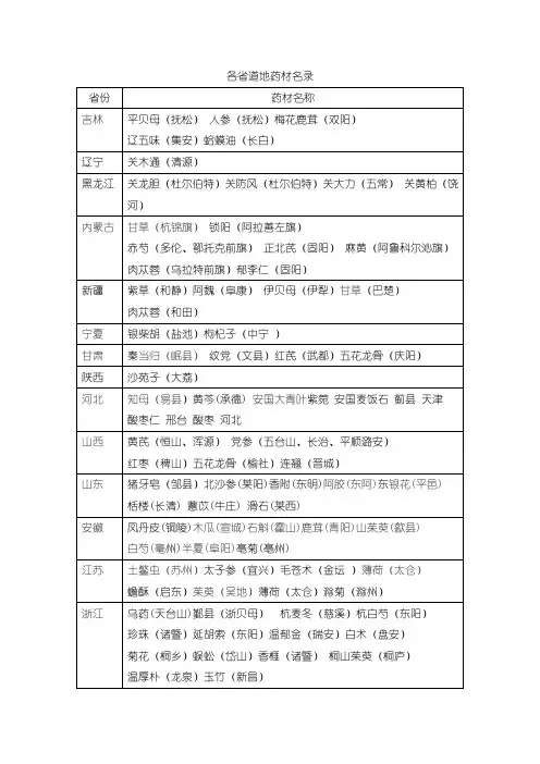 各省道地药材名录