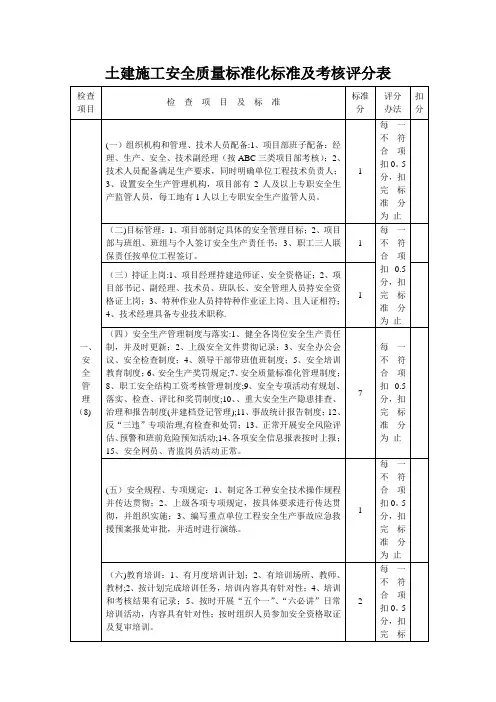 土建施工安全质量标准化标准及考核评分表