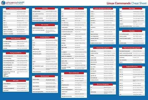 Linux命令快捷键及Shell命令管理说明书