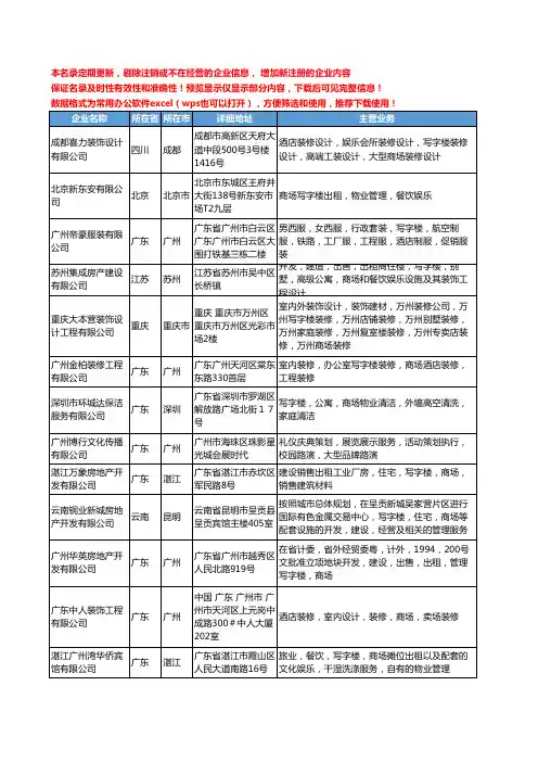 新版全国商场写字楼工商企业公司商家名录名单联系方式大全271家