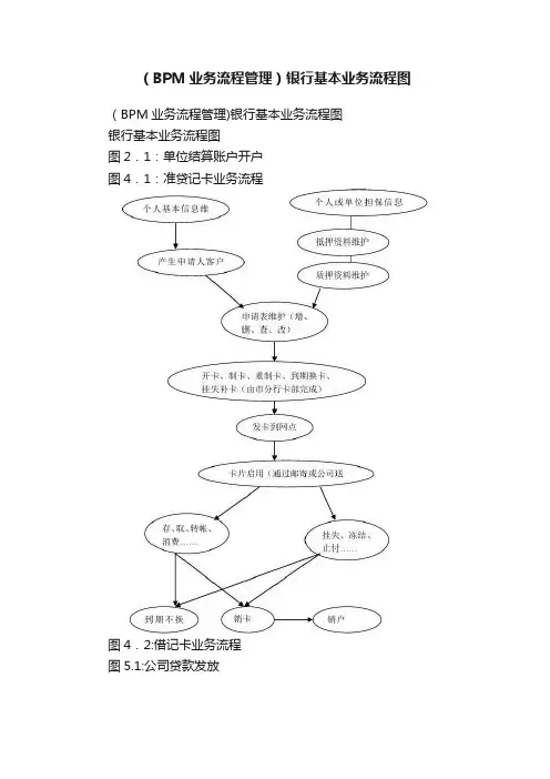 （BPM业务流程管理）银行基本业务流程图