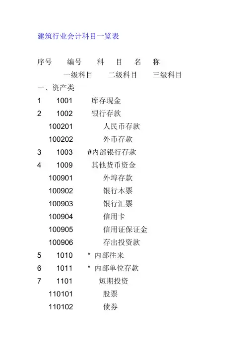 建筑行业会计科目一览表