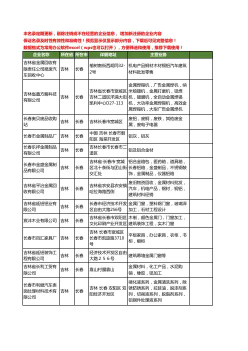 新版吉林省长春金属铝工商企业公司商家名录名单联系方式大全26家