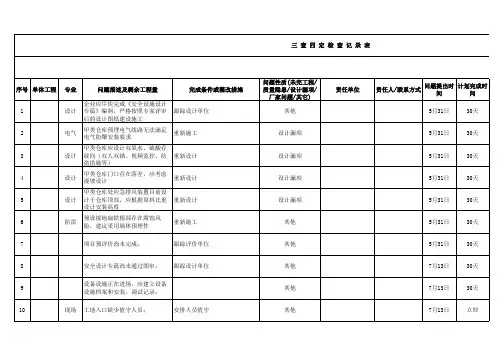 三查四定检查记录表