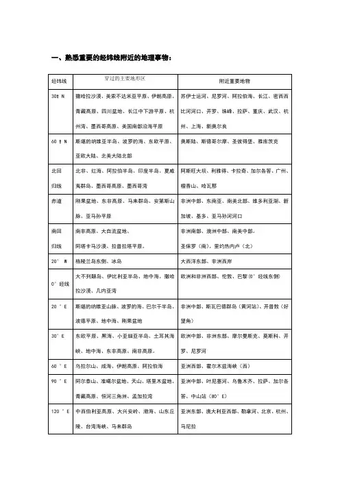 重要经纬线经过的地区