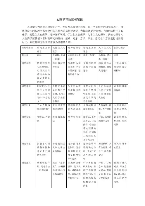 心理学导论读书笔记