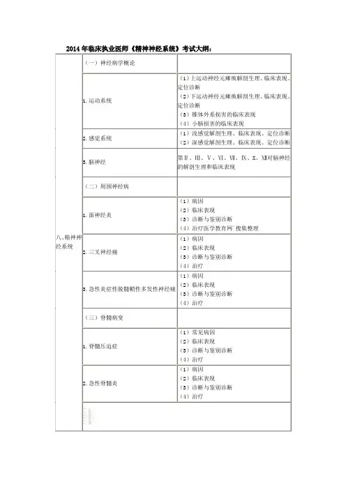 2014年临床执业医师考试大纲《精神神经系统》