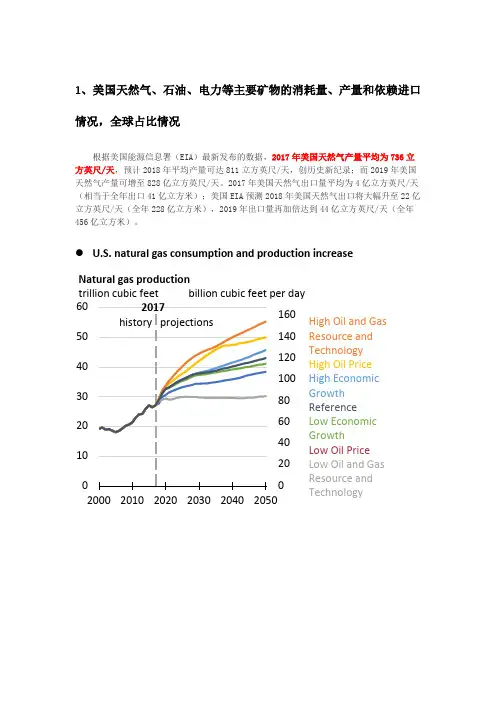 美国谷物、原油、LNG产量及进出口情况