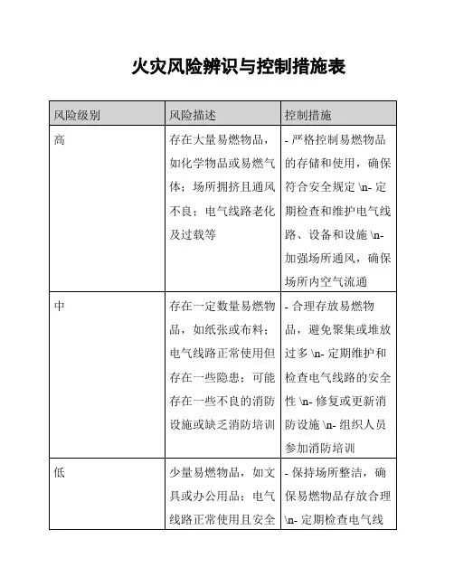 火灾风险辨识与控制措施表