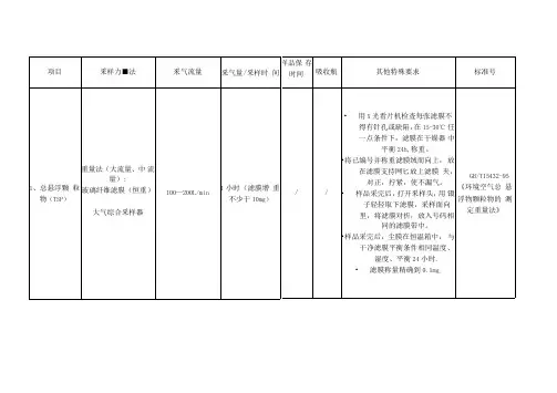 环境监测样品保存时间及方法表