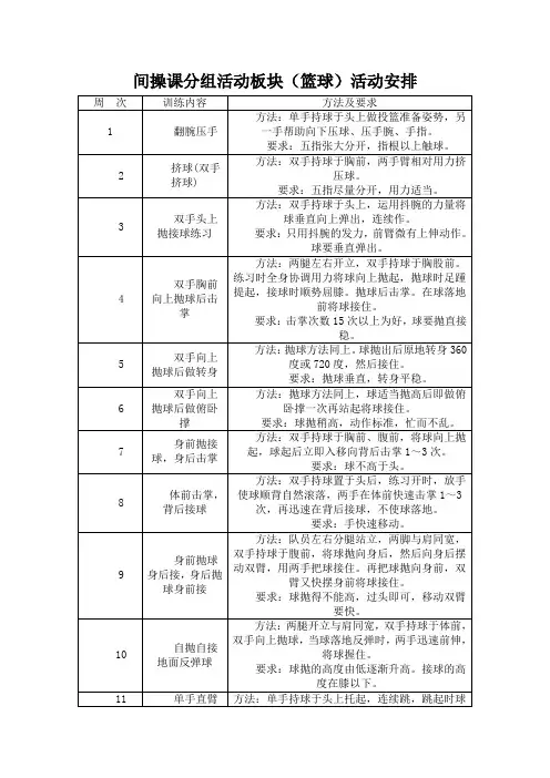 篮球基本动作要领及要求