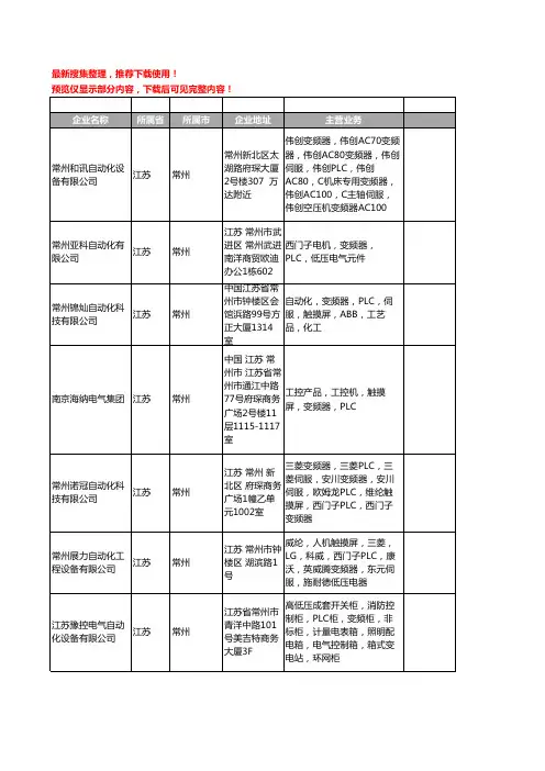新版江苏省常州PLC工商企业公司商家名录名单联系方式大全220家