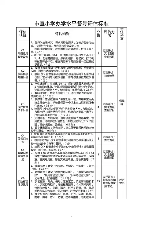 市直小学办学水平督导评估标准